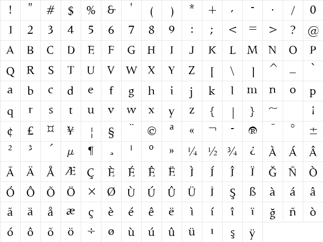 Latin725 BT Roman Character Map