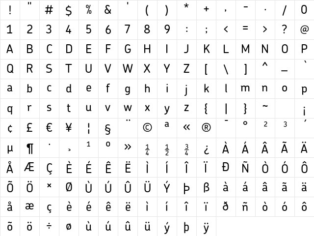 Chevin Medium Character Map