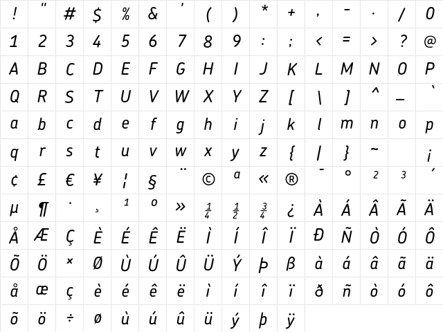 Chevin MediumItalic Character Map