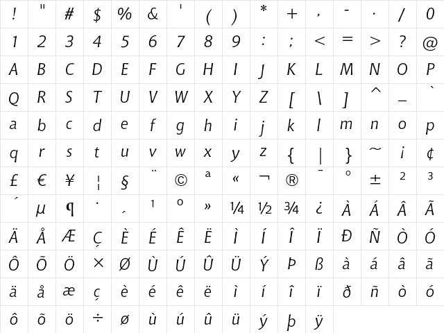 Bitstream Chianti Italic Character Map