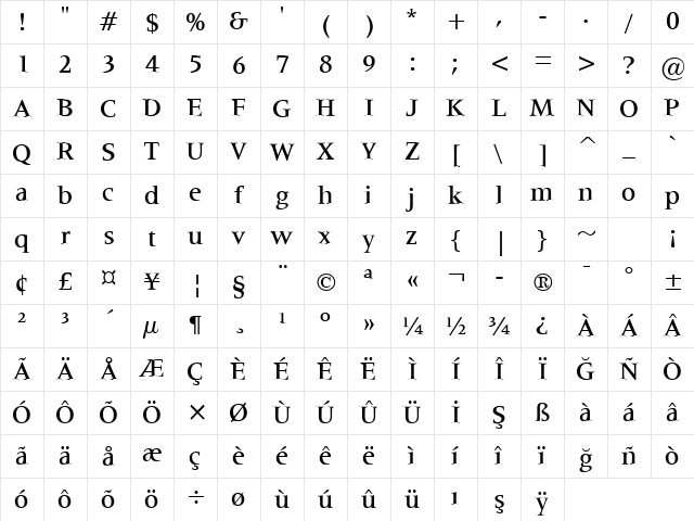 Latin725 Md BT Medium Character Map