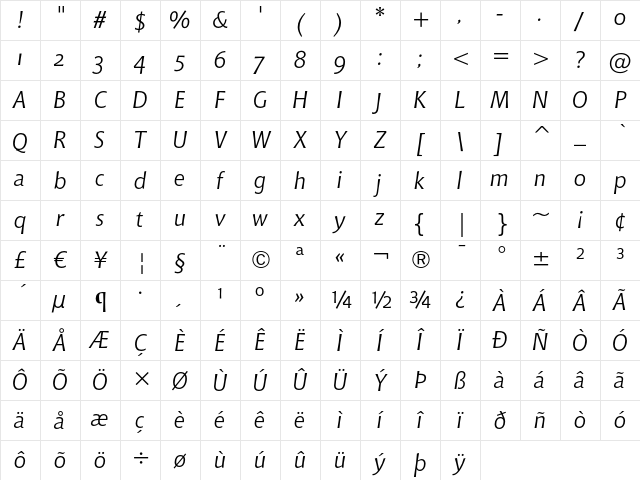 Bitstream Chianti Italic OSF Character Map