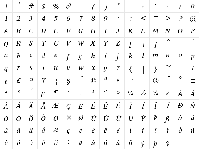 Latin725 Md BT Medium Italic Character Map