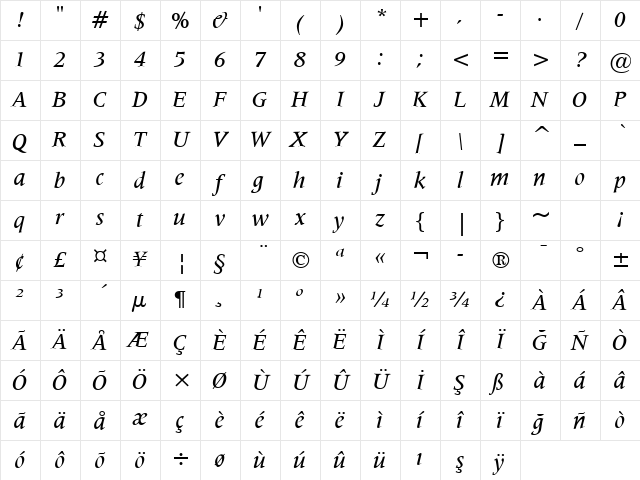 Latin725 Md BT Medium Italic Character Map