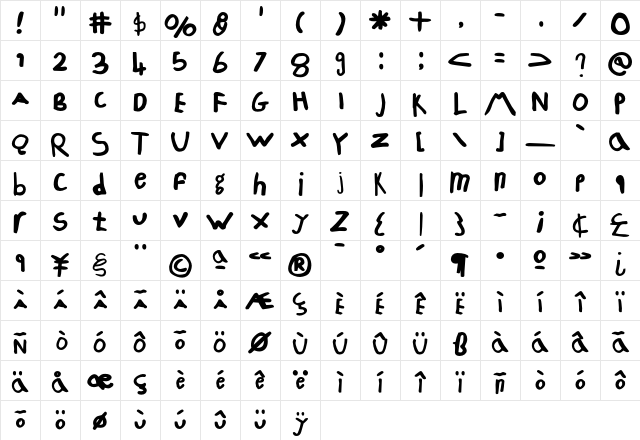 ChildsPlay AgeSix Character Map