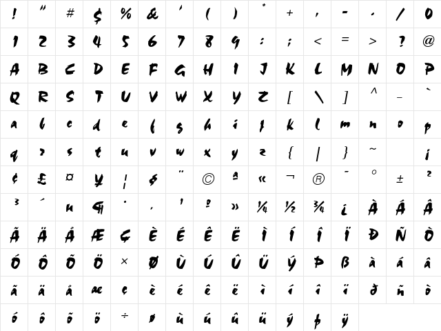 ChocICG Regular Character Map