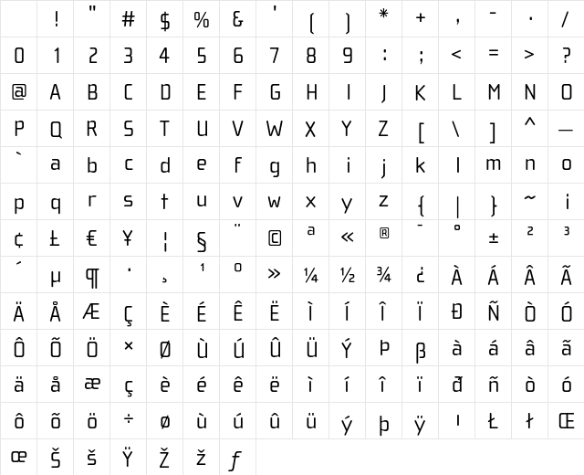 ChollaWide Regular Character Map