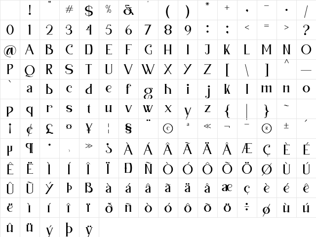Chopper Regular Character Map Chopper Regular Character Map