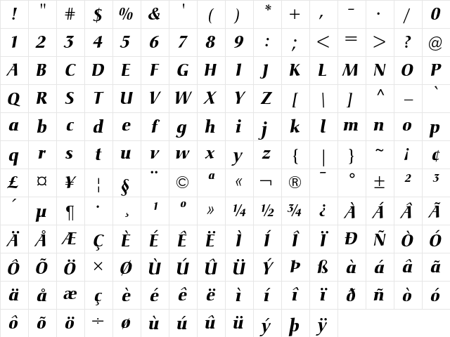 Christiana Bold Italic Character Map
