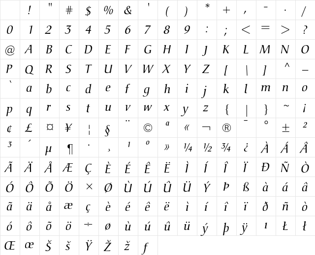 Christiana Italic Character Map Christiana Italic Character Map