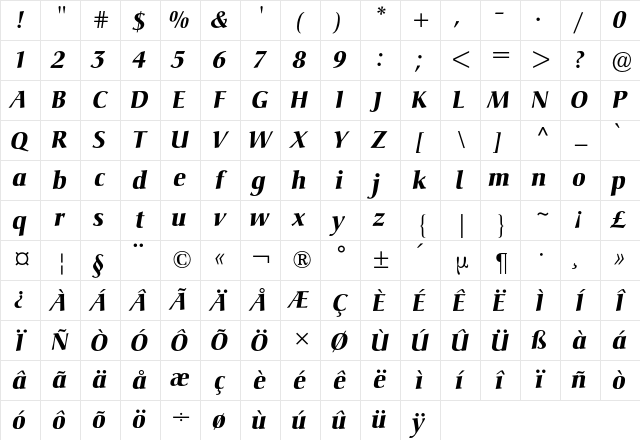 Christiana BQ Regular Character Map