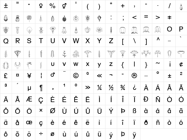 BioFlower Becker Normal Character Map