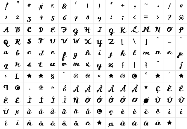 Chunder Regular Character Map