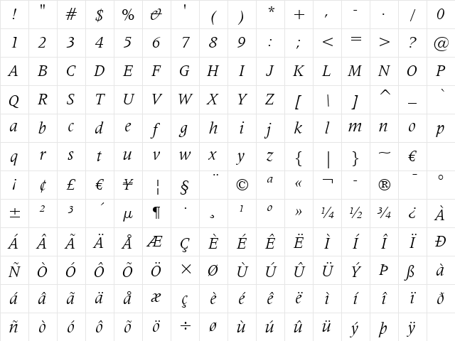Latin725 BT Italic Character Map
