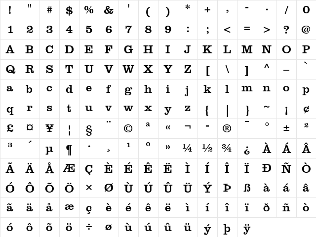 Clarendon Roman Character Map