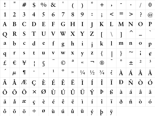 Classical Garamond Bold Character Map