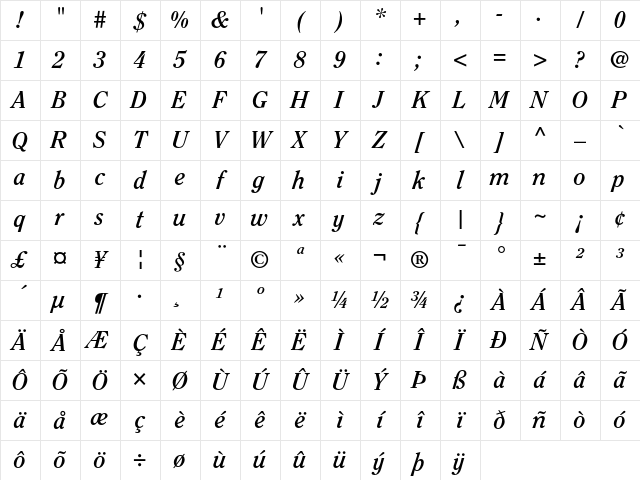Clearface Regular Character Map