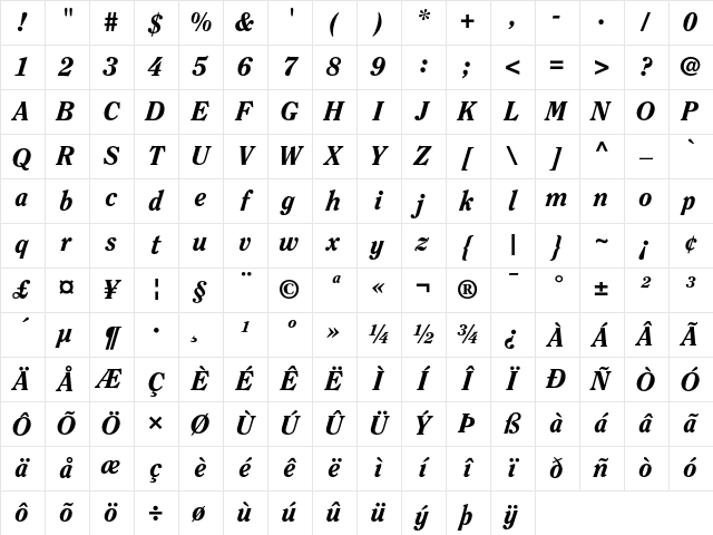 Clearface Regular Character Map