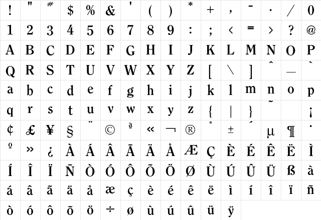Clearface Bold Character Map