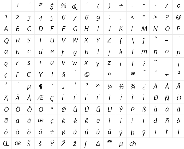 Latinaires Italic Character Map Latinaires Italic Character Map