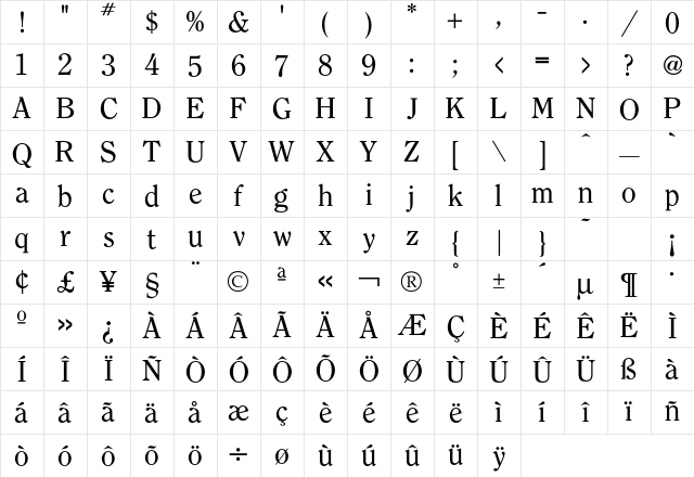 Clearface Regular Character Map