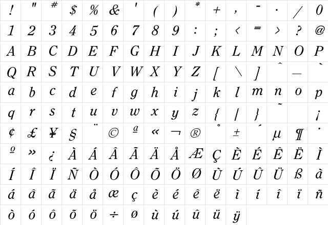 Clearface RegularItalic Character Map
