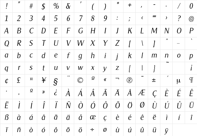 Cleargothic-LightIta Regular Character Map