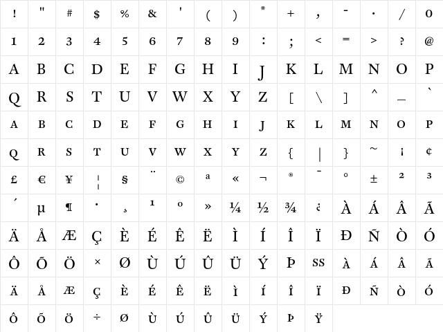 CliffordEighteen Caps Character Map