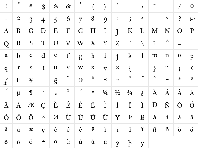 CliffordEighteen Roman Character Map