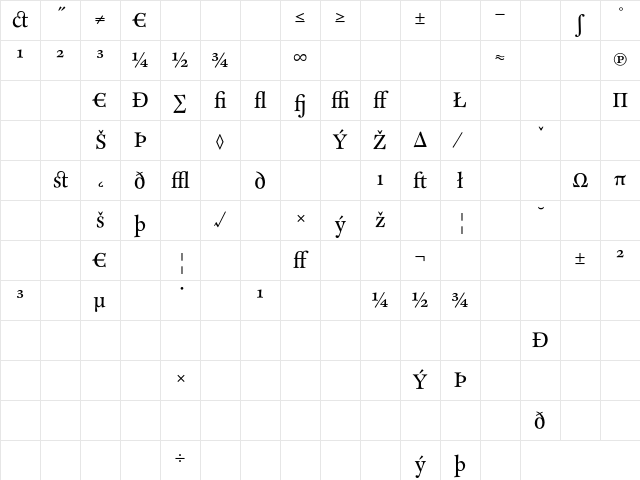 CliffordEighteen RomanExpert Character Map