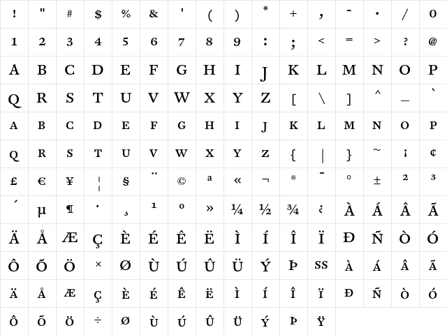CliffordNine Caps Character Map