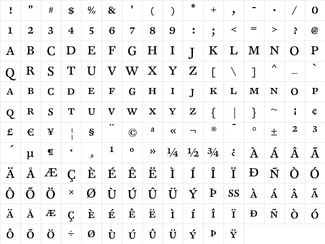 CliffordSix Caps Character Map