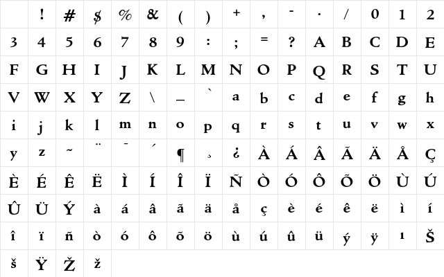 Cloister BoldRoman Character Map