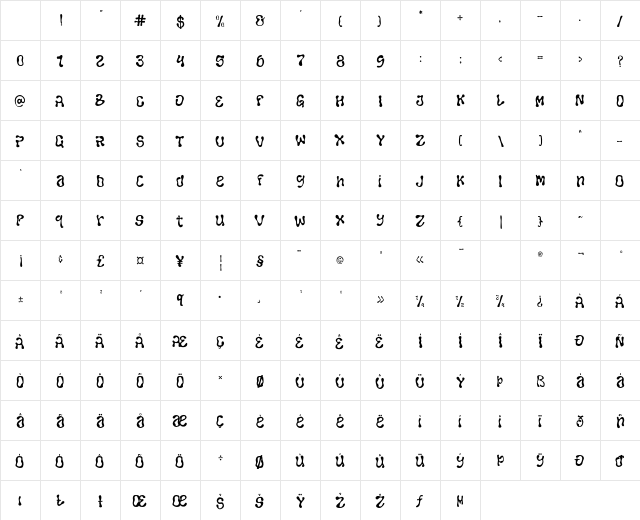 Closer Regular Character Map Closer Regular Character Map