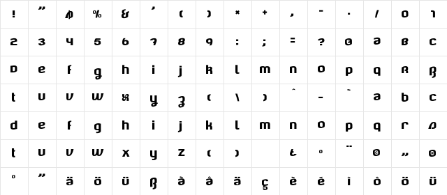 Cluster Regular Character Map