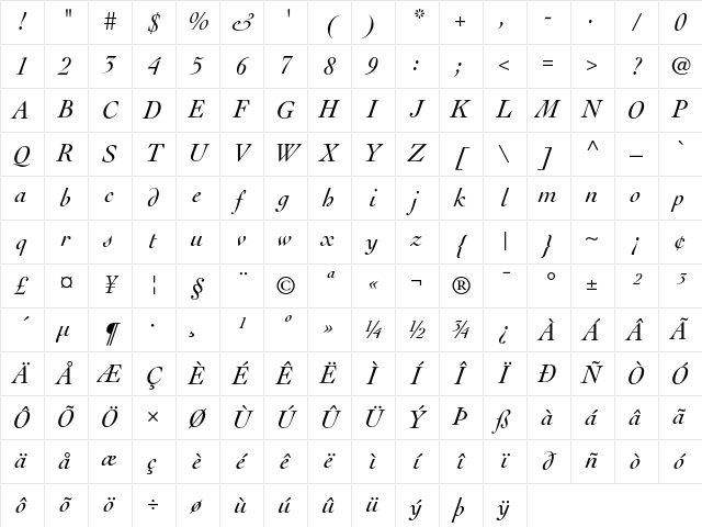 Cochin Italic Character Map