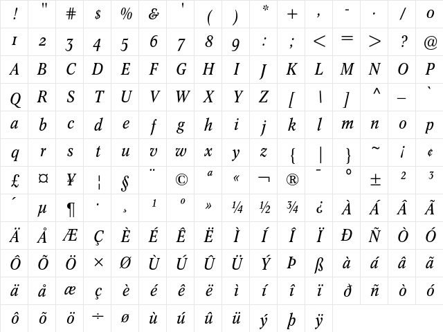 Concorde Nova Italic with Oldstyle Figures Character Map