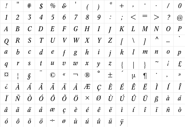 Concorde Nova BQ Regular Character Map