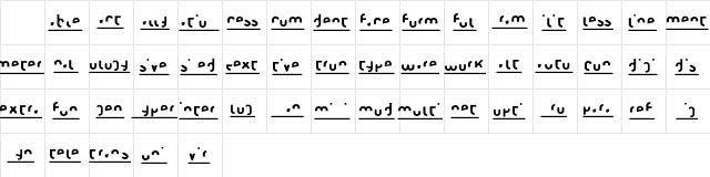 Condition Mutated Character Map Condition Mutated Character Map