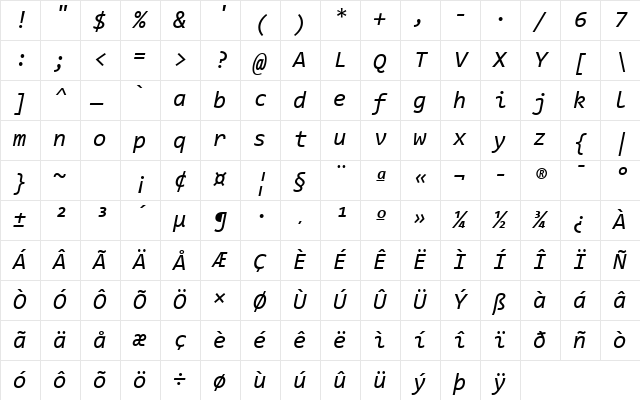 Consolas Italic Character Map