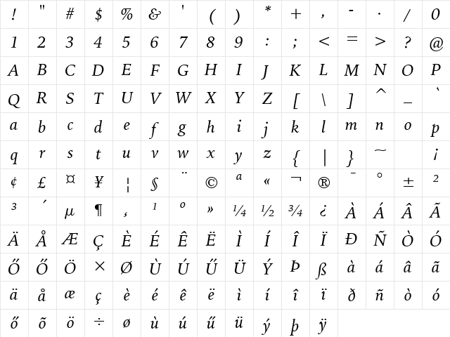 BiowanOldStyle HU Italic Character Map BiowanOldStyle HU Italic Character Map