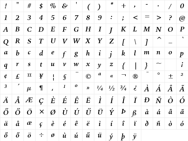 BiowanOldStyle HU Bold Italic Character Map BiowanOldStyle HU Bold Italic Character Map