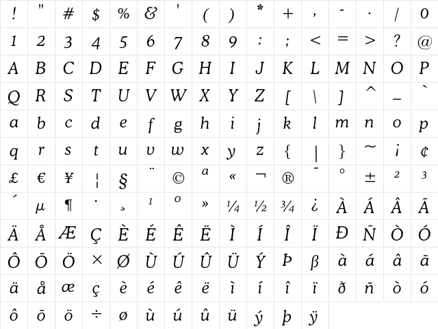 Bitstream Cooper Light Italic Character Map Bitstream Cooper Light Italic Character Map