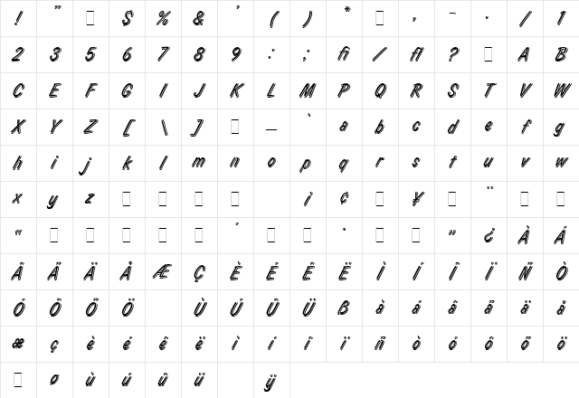 Laura LET Plain Character Map