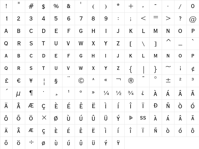 Copperplate Gothic Condensed Character Map