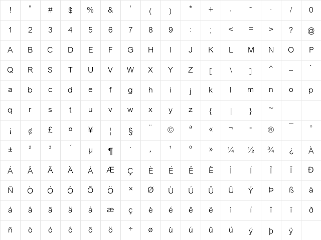 CordiaUPC Regular Character Map