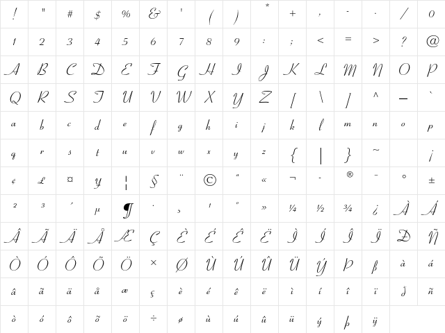 Coronet LT Std Regular Character Map