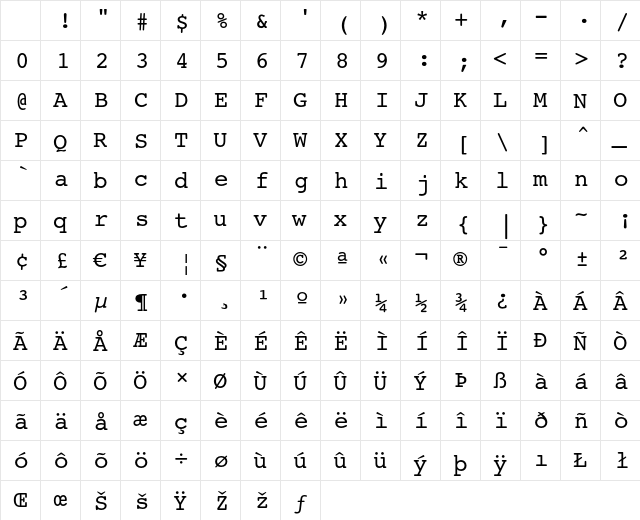 Courier 10 Pitch Regular Character Map Courier 10 Pitch Regular Character Map