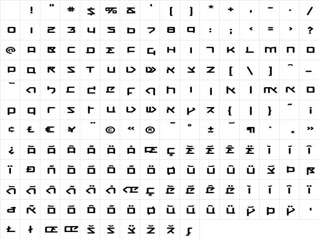 CQN-Molecular Dynamo Character Map CQN-Molecular Dynamo Character Map