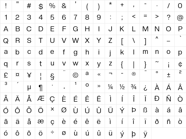 Creato Display Regular Character Map
